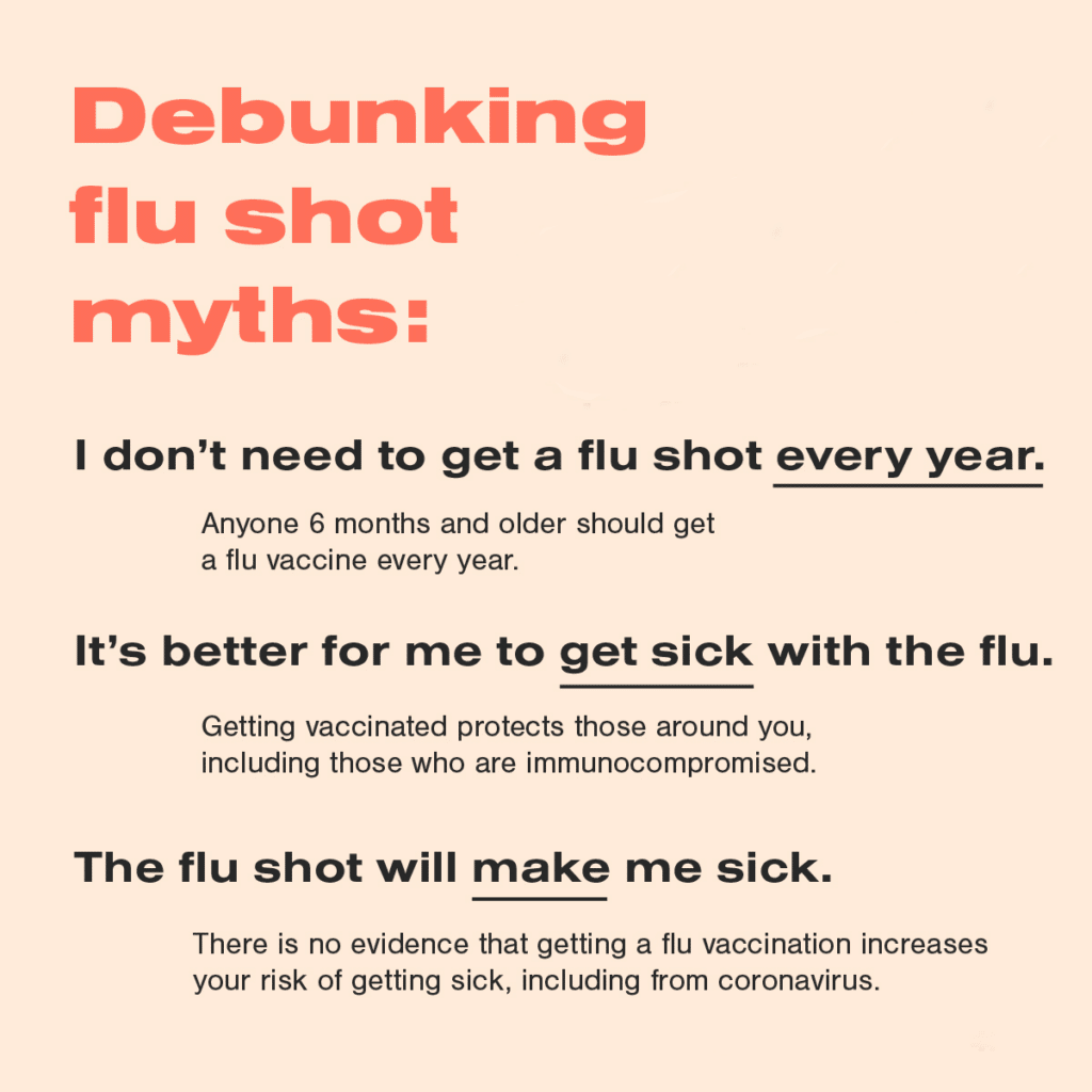 flu info